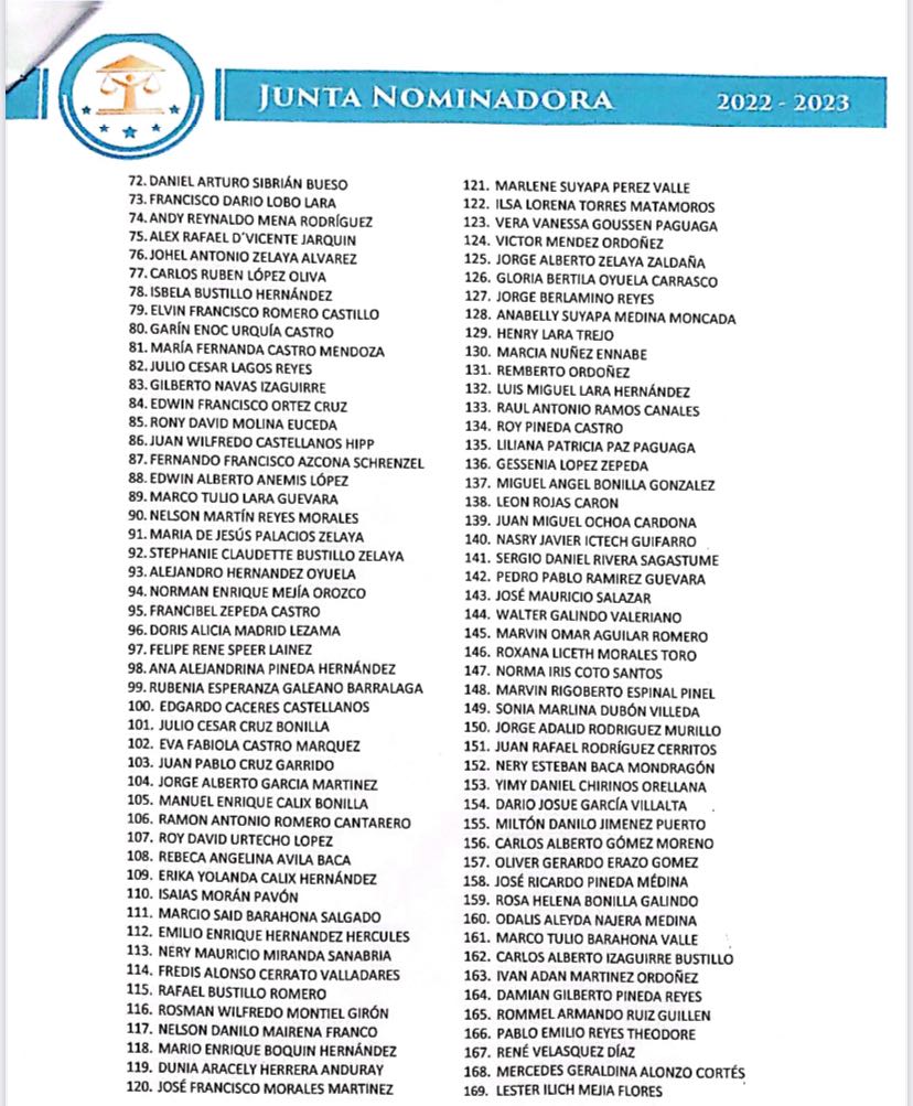 Listado de Postulantes finales 